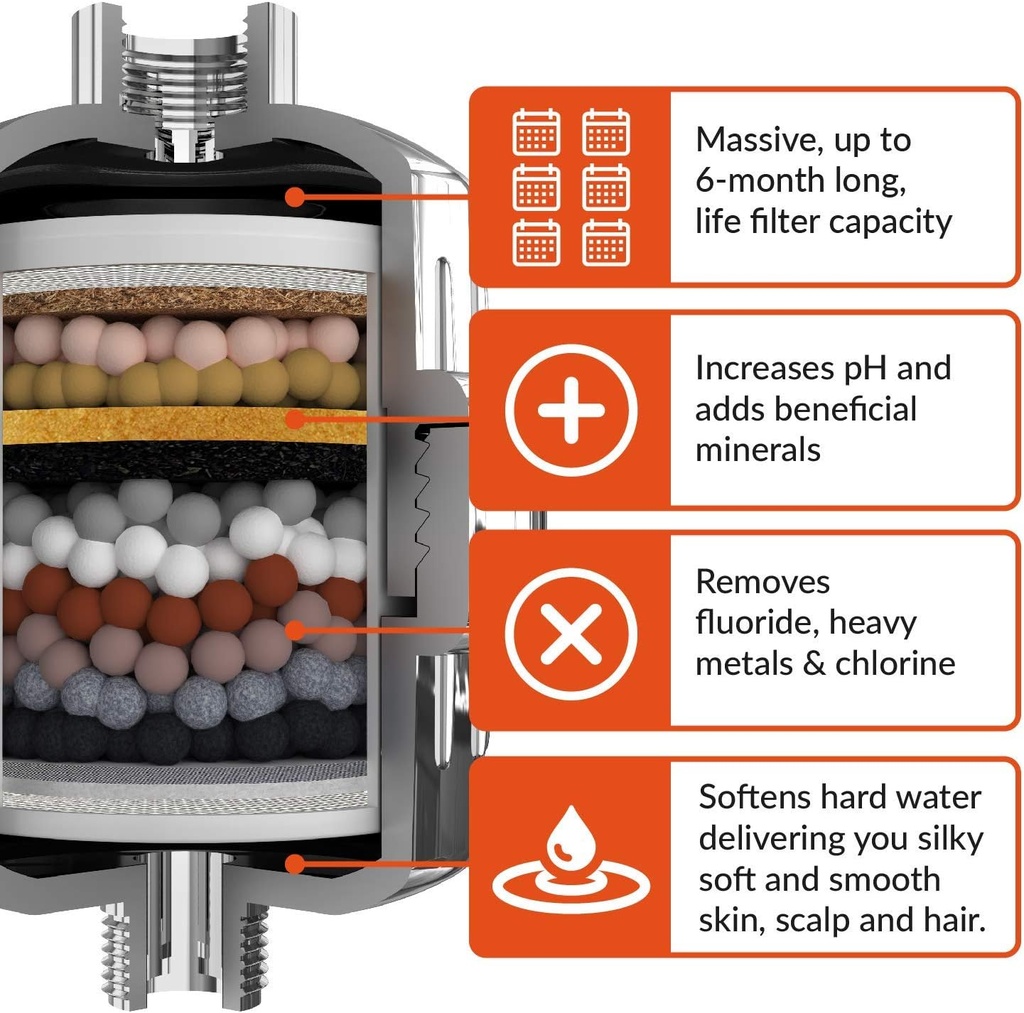 invigorated-water-ph005-shower-filter-re-2.jpg