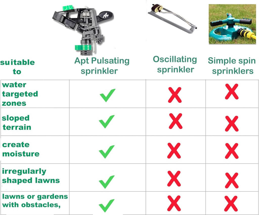 apt-pulsating-impact-sprinklers-for-yard-6.jpg