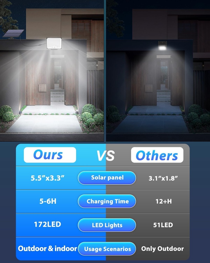 solar-lights-for-outside-172led-3modes-s-4.jpg