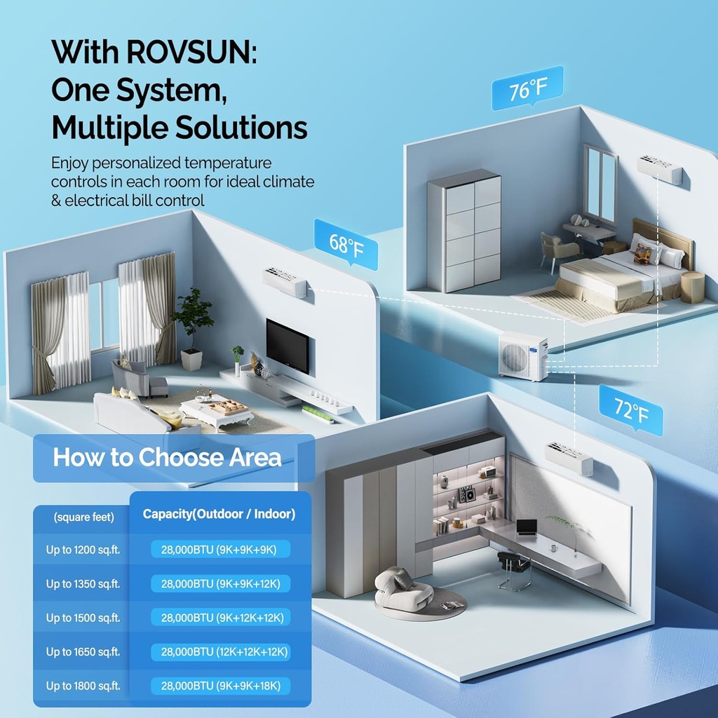 rovsun-28000-btu-tri-zone-wifi-mini-spli-2.jpg