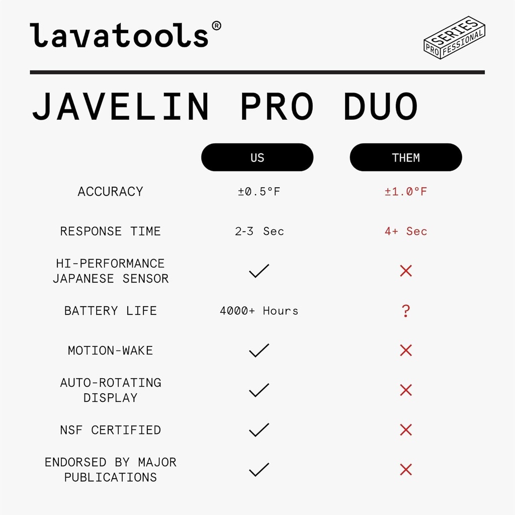lavatools-javelin-pro-duo-ultra-fast-2-s-4.jpg