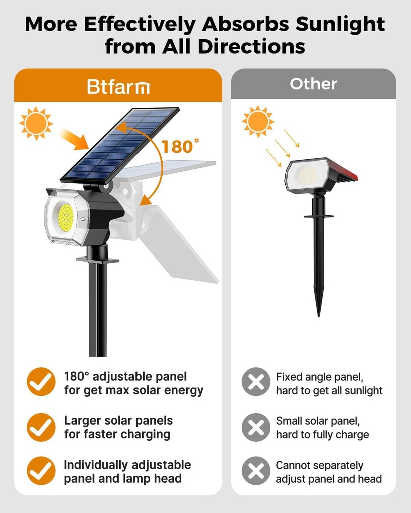 btfarm-2-pack-solar-spot-lights-outdoor--2.jpg