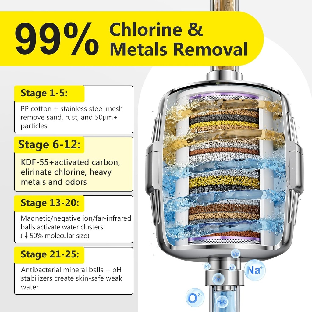 chlorine-buster-25-stage-high-output-sho-3.jpg
