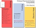 honeywell-home-t9-wifi-smart-thermostat--3.jpg