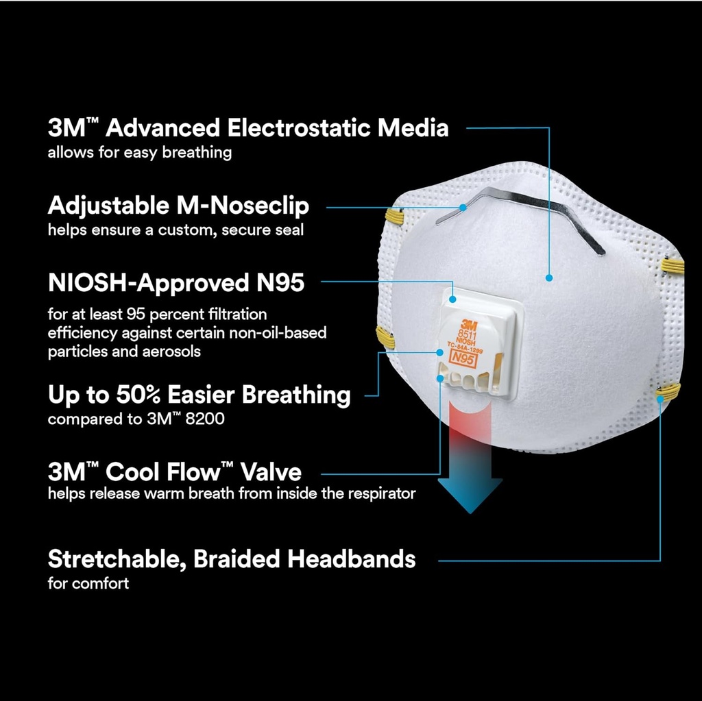 3m-n95-respirator-8511-10-pack-niosh-app-3.jpg