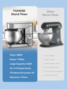 stand-mixer-fohere-58-qt-stainless-steel-3.jpg