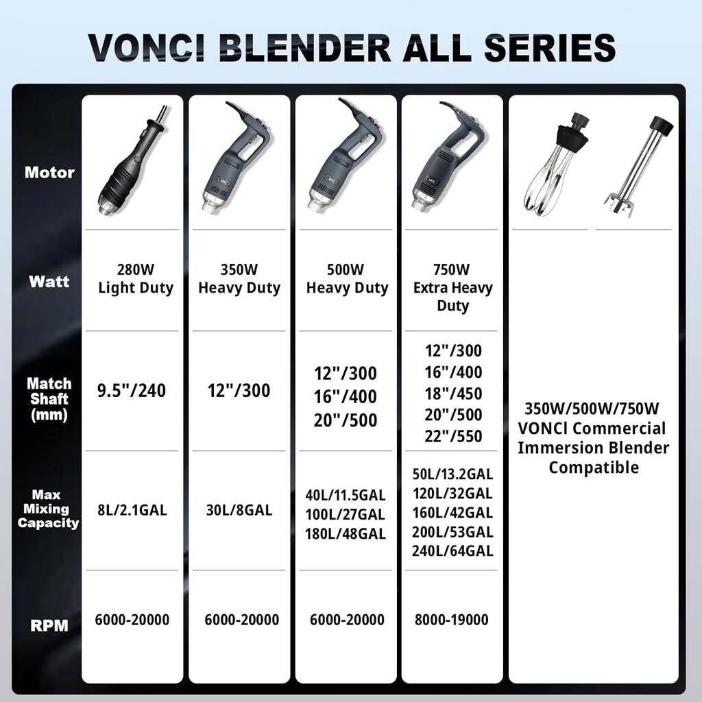 vonci-750w-commercial-immersion-blender--6.jpg