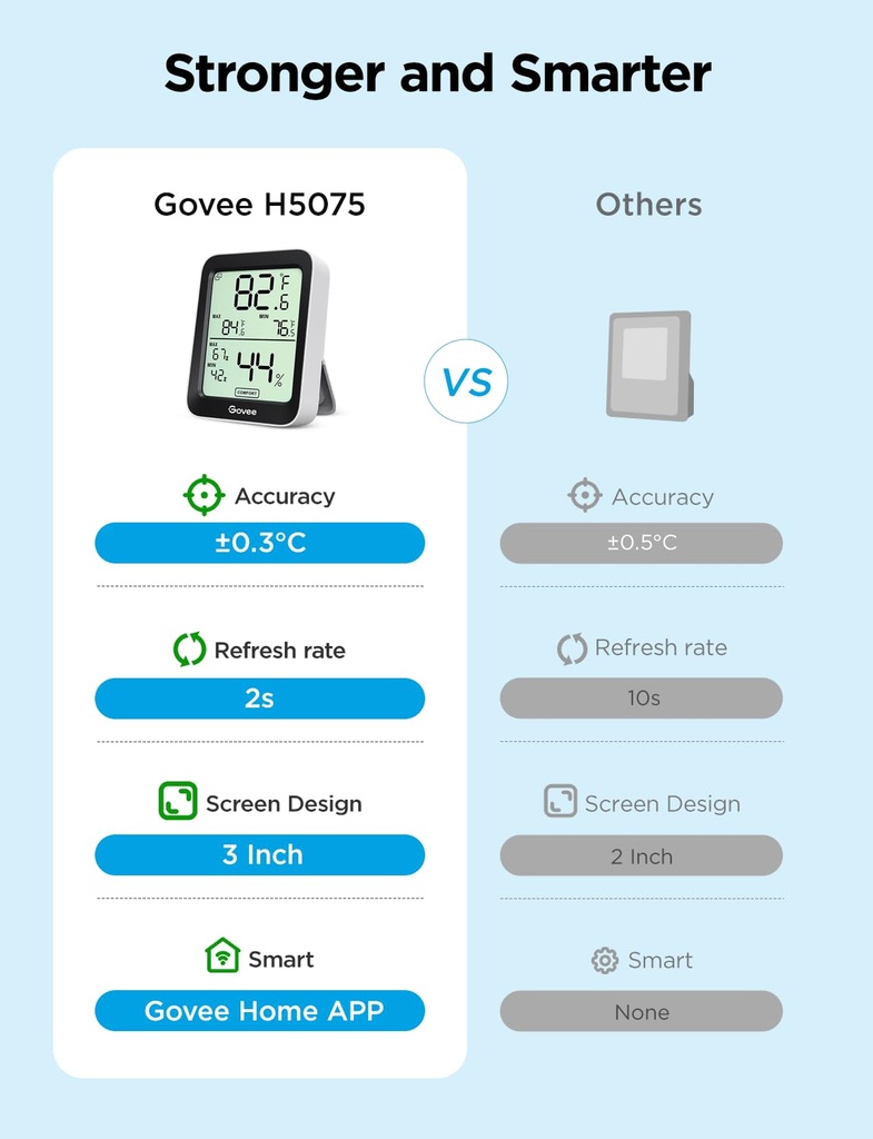 govee-digital-hygrometer-indoor-thermome-2.jpg