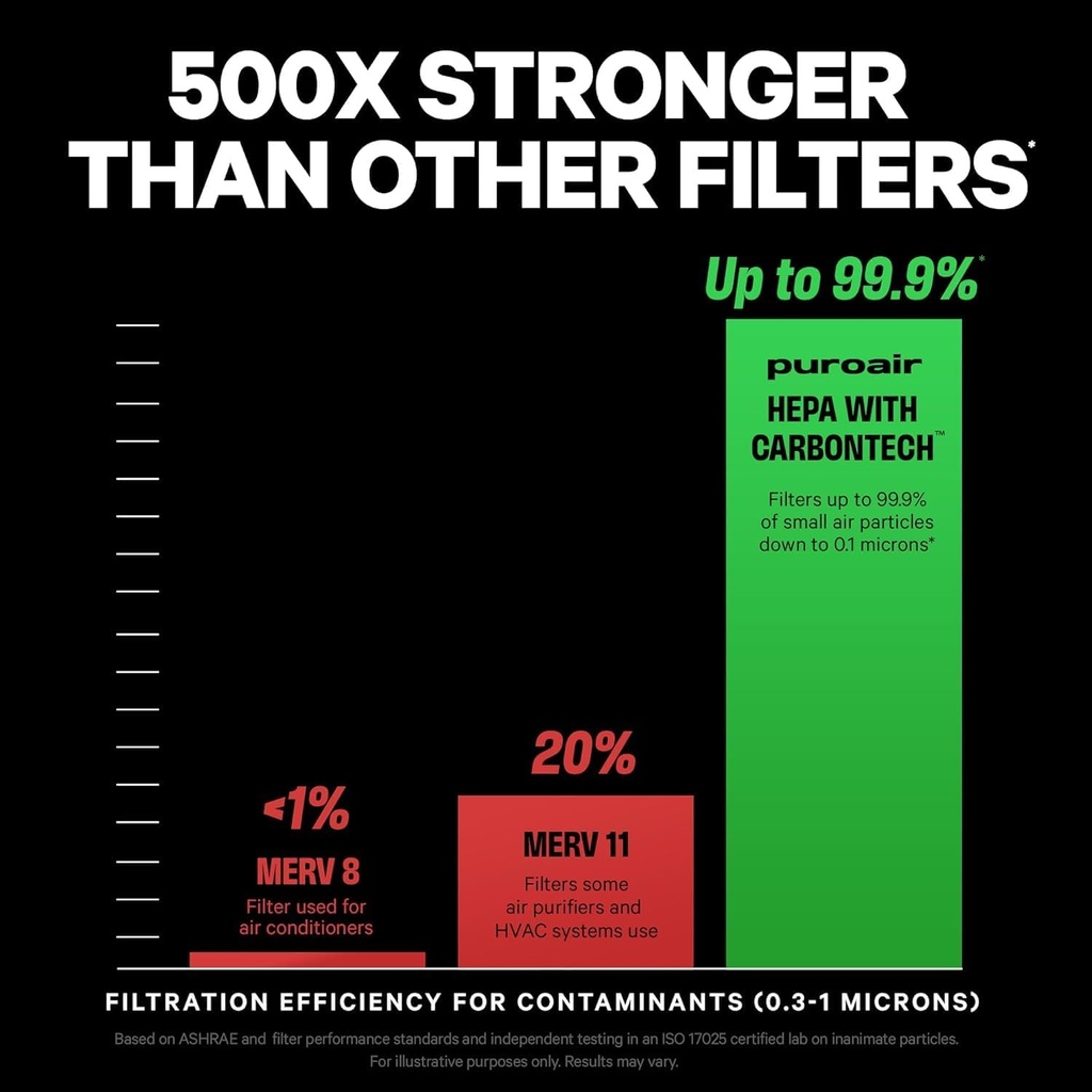 puroair-240-hepa-air-purifier-for-home-l-6.jpg
