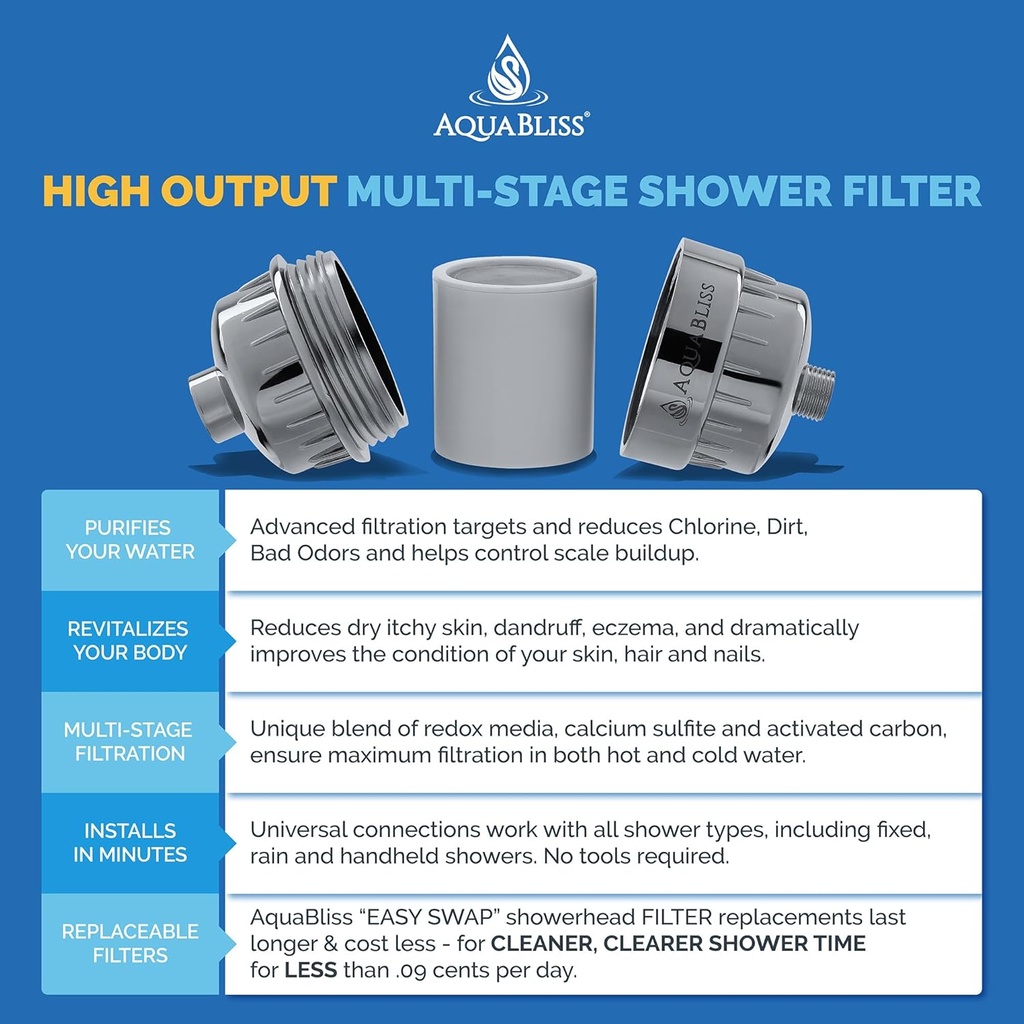 aquabliss-replacement-multi-stage-shower-3.jpg