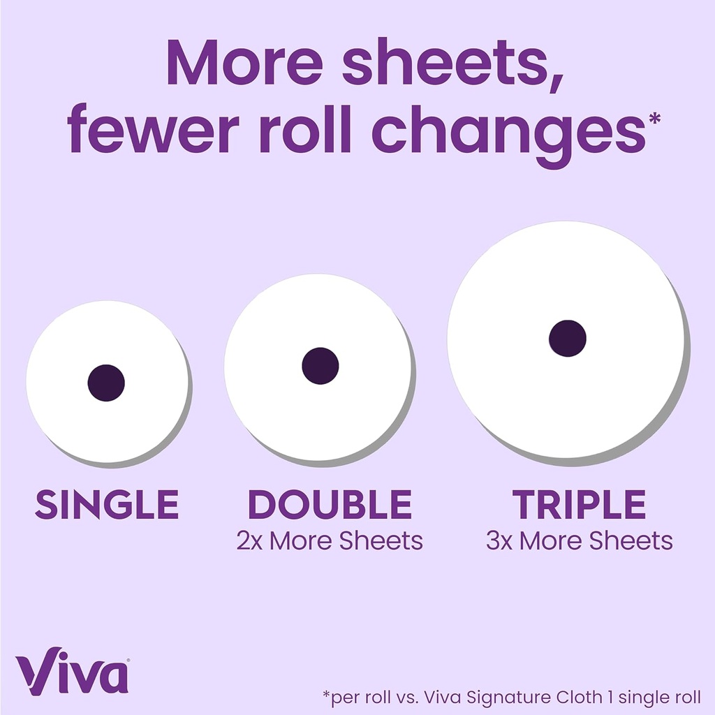 viva-signature-cloth-paper-towels-12-tri-4.jpg