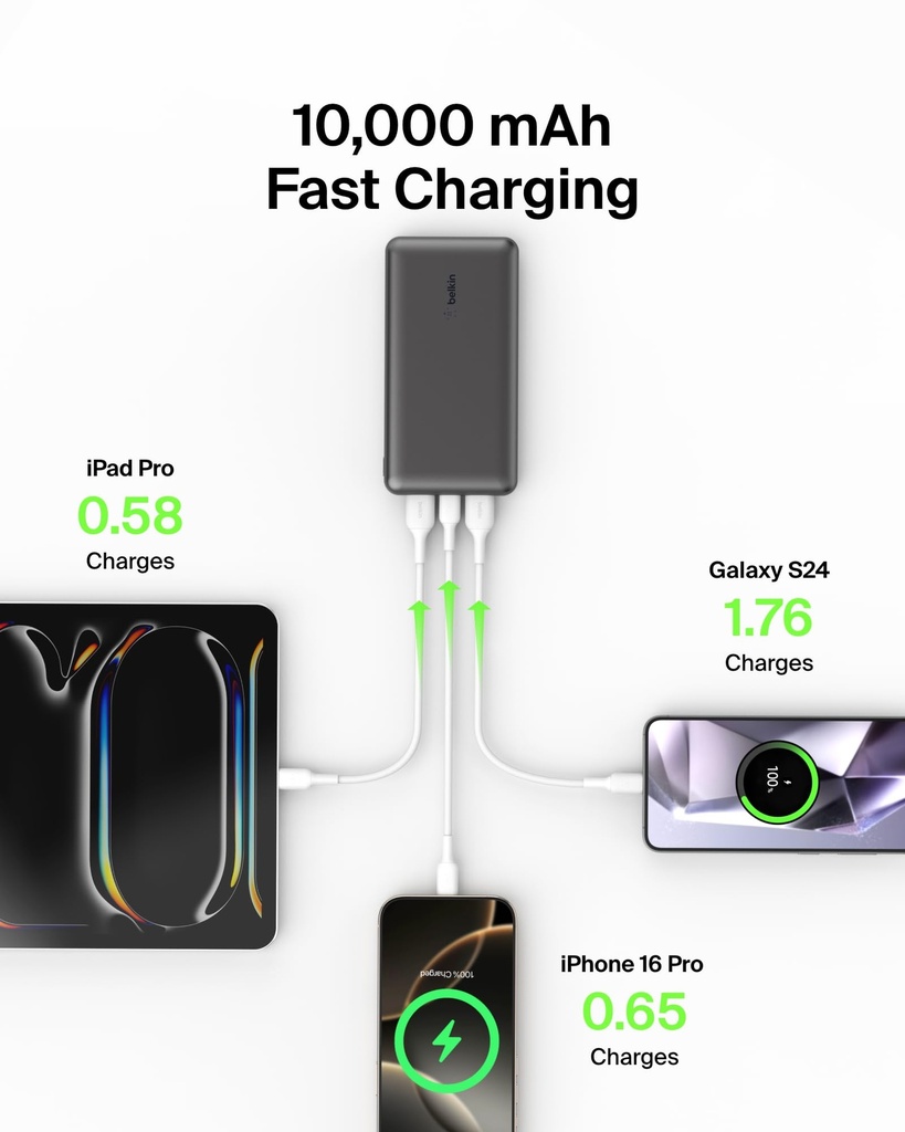 belkin-10000-mah-power-bank-super-fast-c-61sNkTf-xdL.jpg