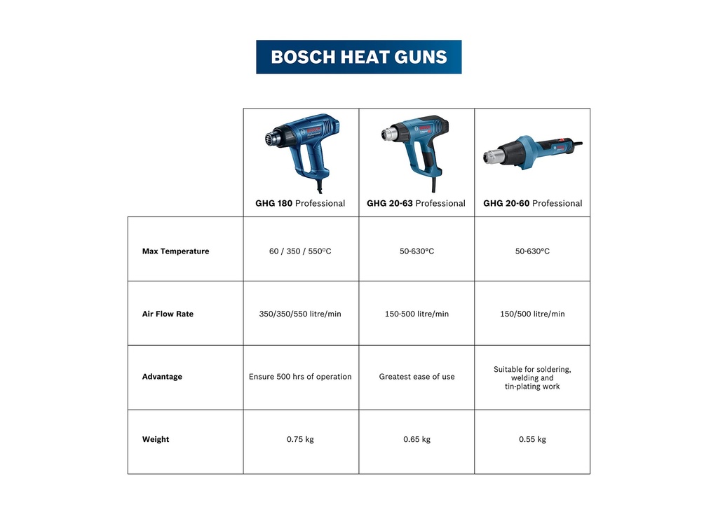 bosch-ghg-180-hot-air-gun-heat-gun-1800w-71OiWe169dL.jpg