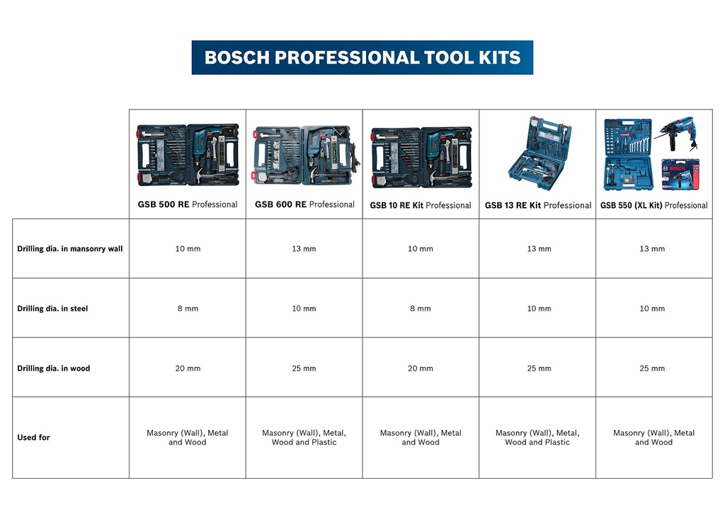 bosch-professional-gsb-500-re-corded-ele-71-wnRnzzcS.jpg