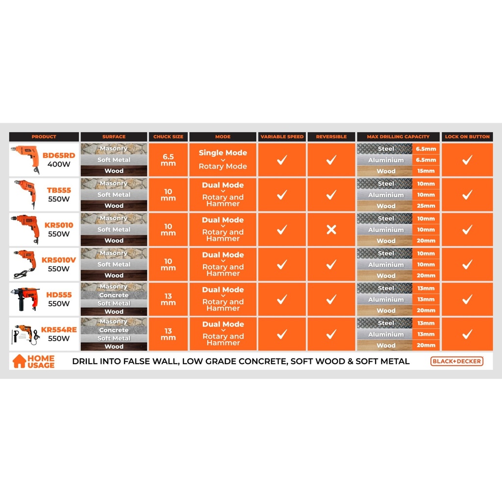 black-decker-kr554re-in-550w-13mm-corded-71jWWanpqEL.jpg