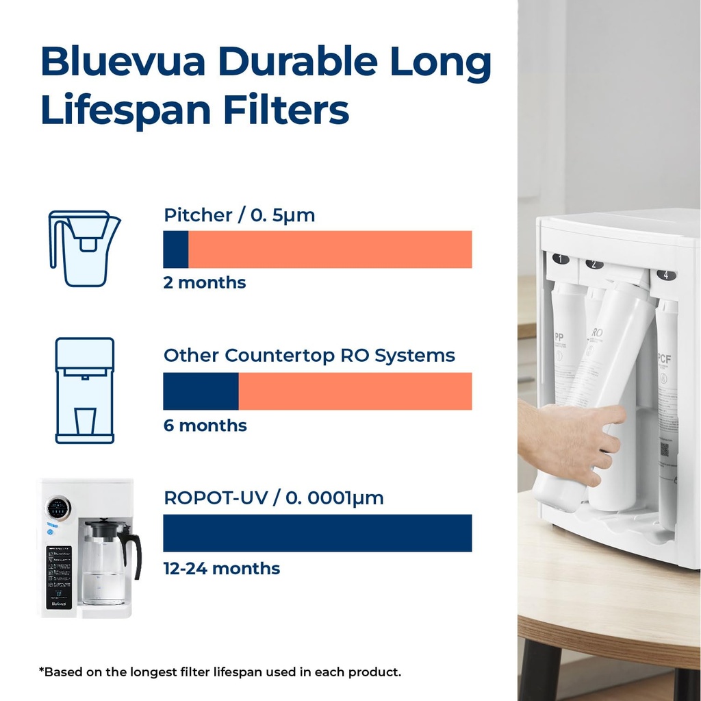 bluevua-ro100ropot-countertop-reverse-os-61WbzLLEbBL.jpg