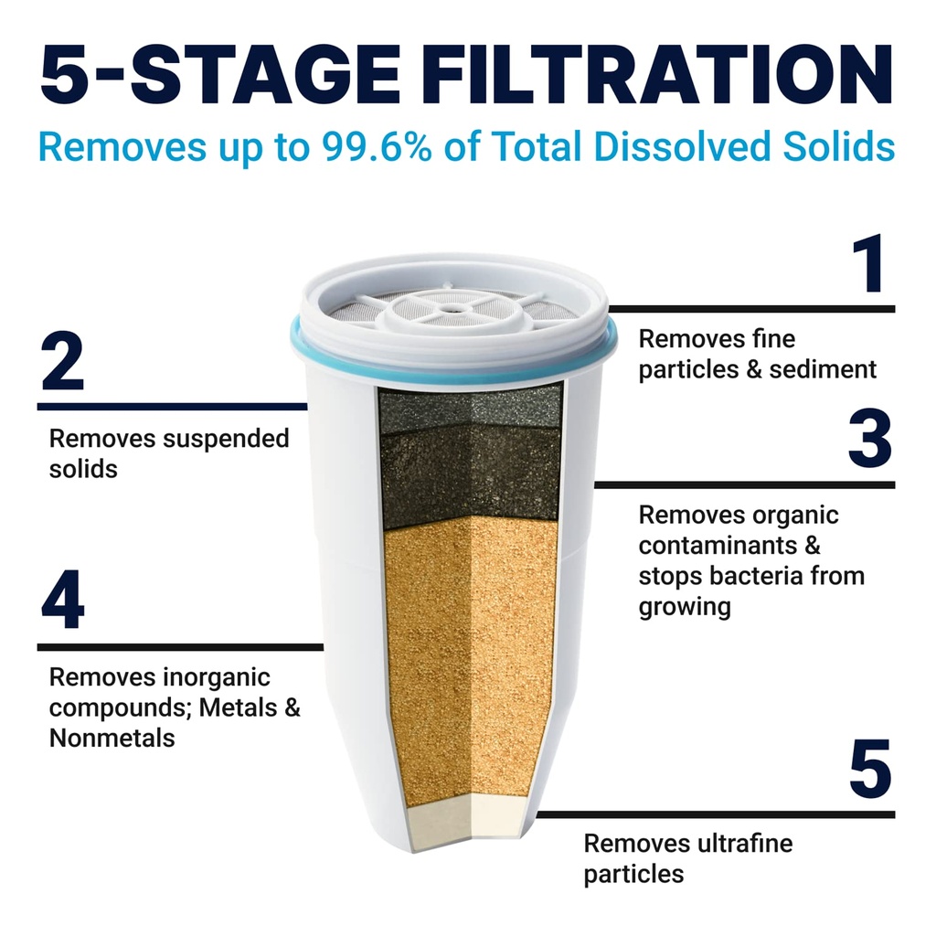zerowater-official-replacement-water-fil-71hoDDQl4sL.jpg