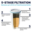 zerowater-official-replacement-water-fil-71hoDDQl4sL.jpg
