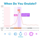 easy-home-ovulation-test-strips-25-pack--61SIrwJpzQL.jpg