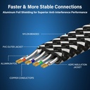 orbram-cat-8-ethernet-cable-15ft-high-sp-71BtwfRyFPL.jpg