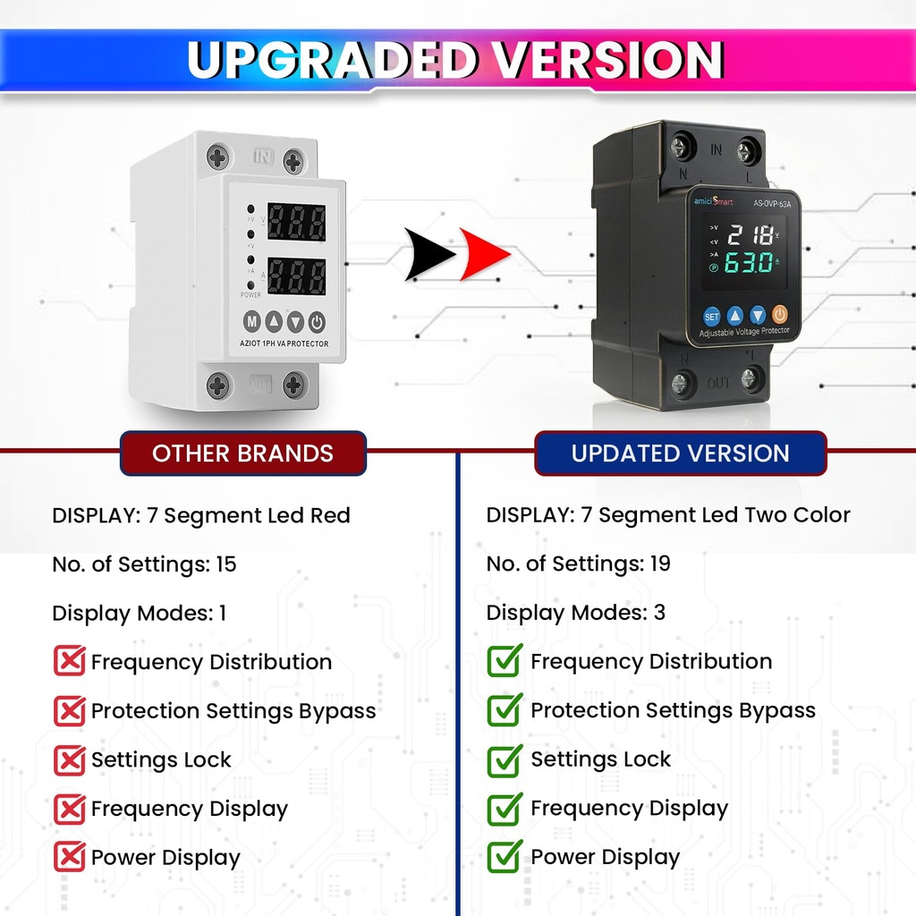 amicismart-63a-automatic-over-under-volt-710IVg8ppGL.jpg