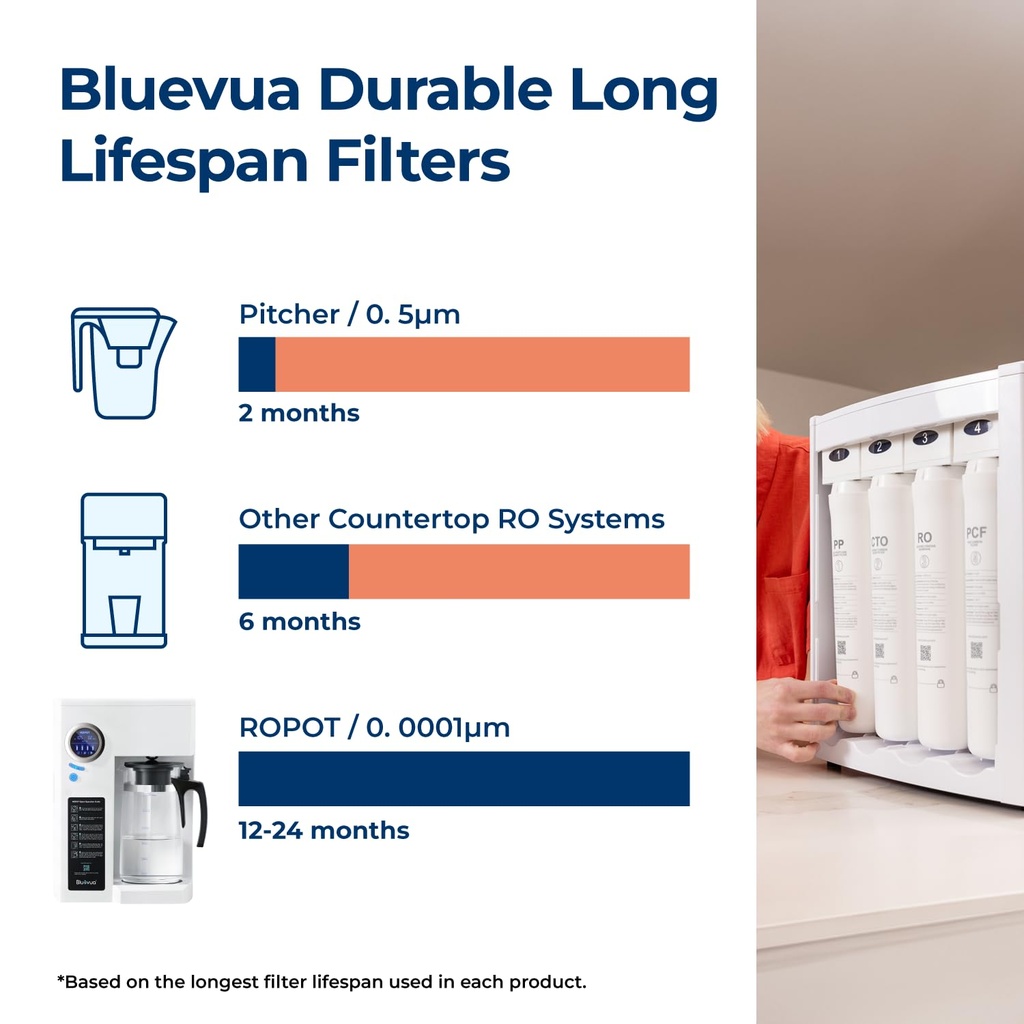 bluevua-ro100ropot-countertop-reverse-os-61c+gw67UAL.jpg