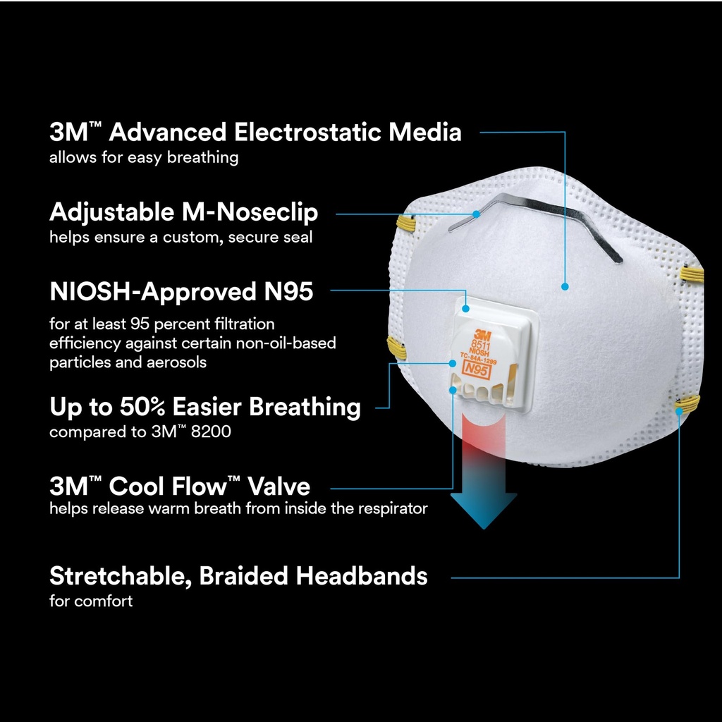 3m-8511-paint-sanding-valved-n95-cool-fl-71SNJaPVvKL.jpg