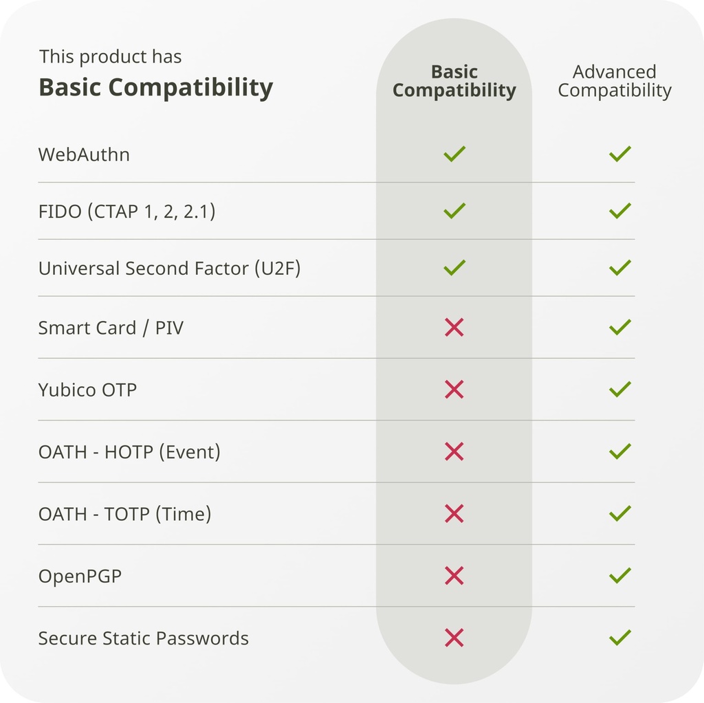 yubico-security-key-c-nfc-basic-compatib-71rhzPmY1jL.jpg