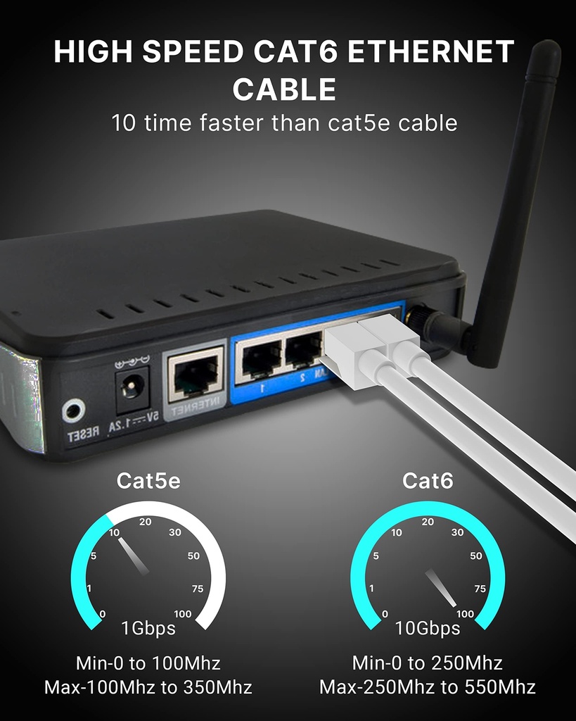 fedus-cat6-ethernet-cable-15-meter-high--71zwzec-uML.jpg