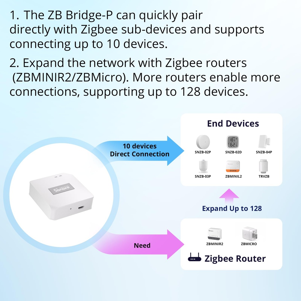 sonoff-zigbee-bridge-pro-hub-zigbee-3-0--71Fh6n5T8AL.jpg