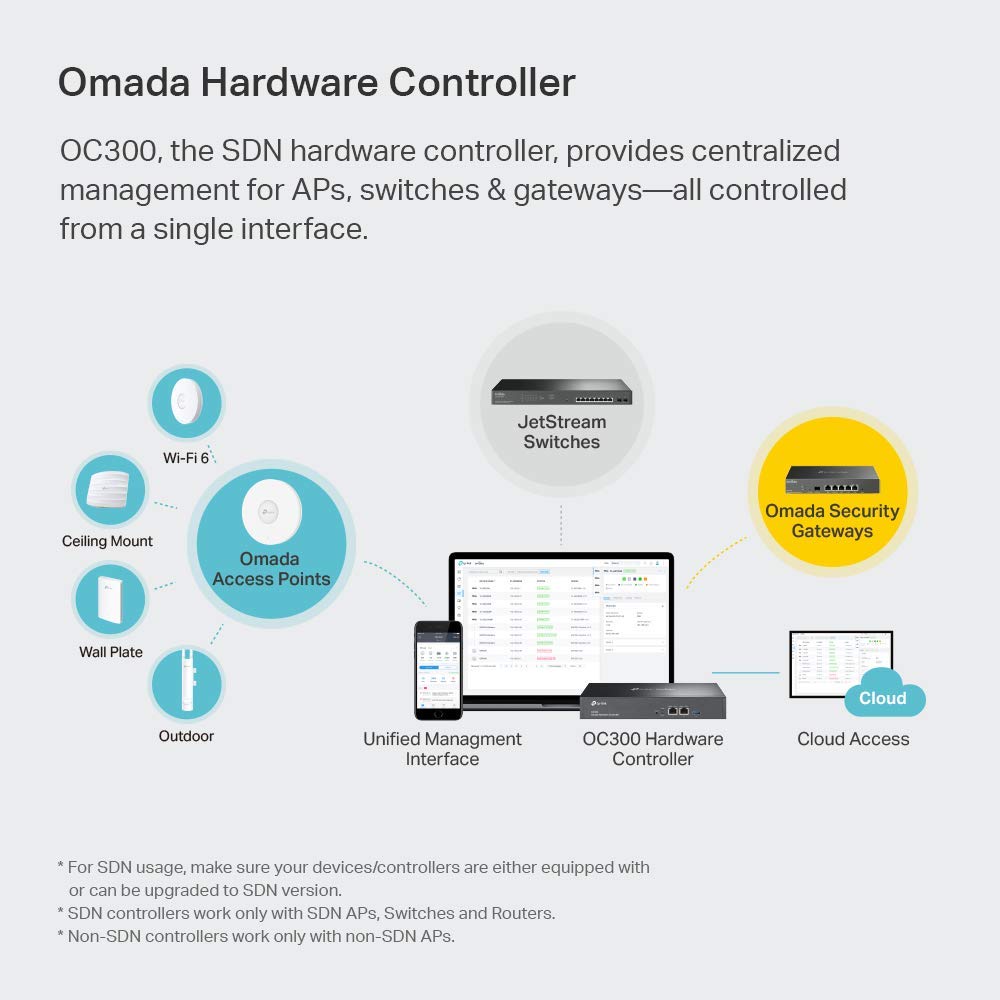 tp-link-omada-hardware-controller-sdn-in-61bGEmOEXyL.jpg
