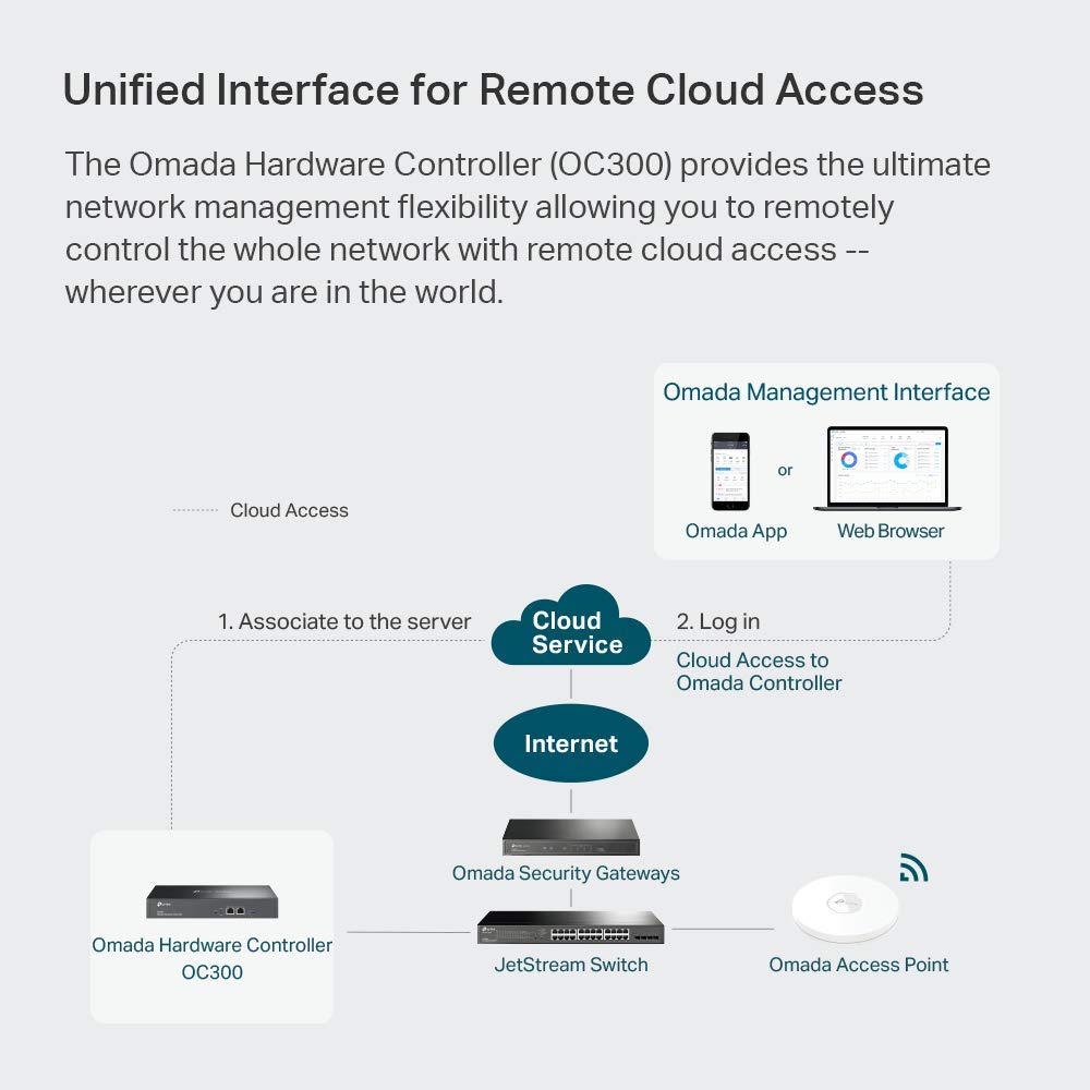 tp-link-omada-hardware-controller-sdn-in-61cjaTGbmOL.jpg