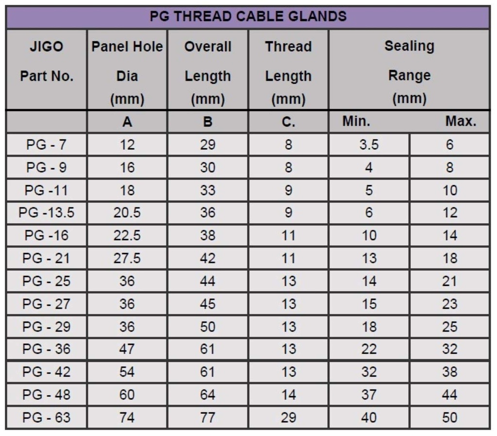 jigo-polyamide-pg-threaded-cable-gland-p-71JMW+hQWiL.jpg