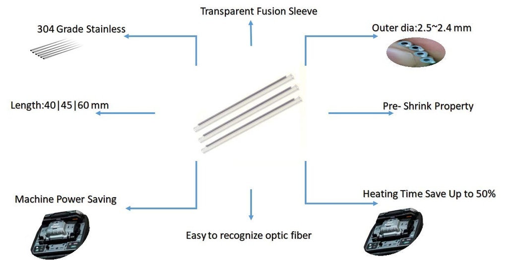 60mm-fiber-sleeve-sps-200-pcs-heat-shrin-51PdFqIJisL.jpg
