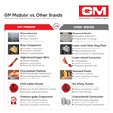 gm-3050-16-amp-3-pin-multi-plug-travel-a-71rqTshZs1L.jpg