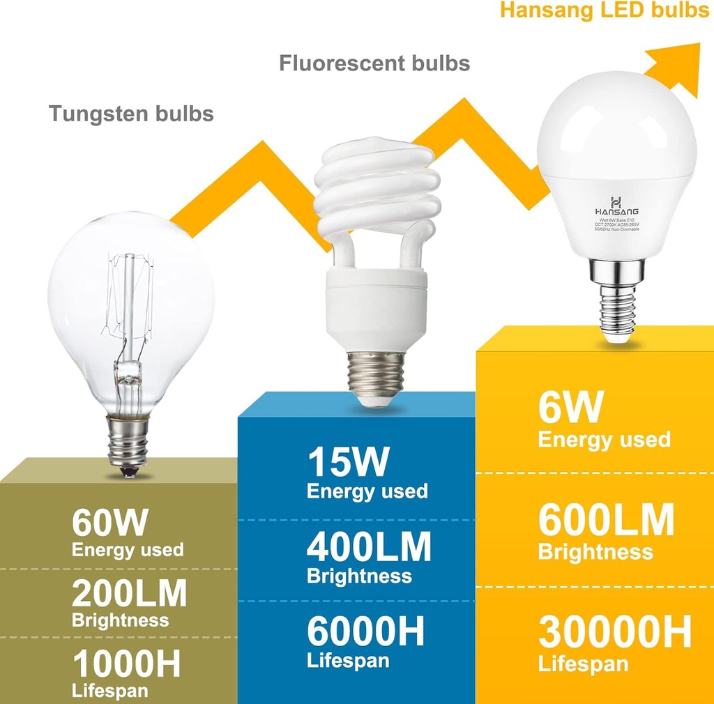 hansang-6-watt-60w-equivalent-led-bulbs--4.jpg