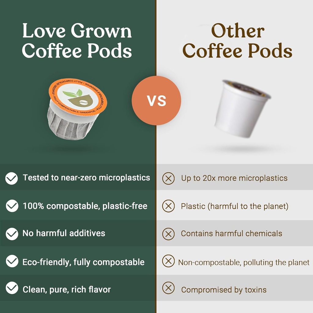 love-grown-compostable-coffee-pods---com-6.jpg