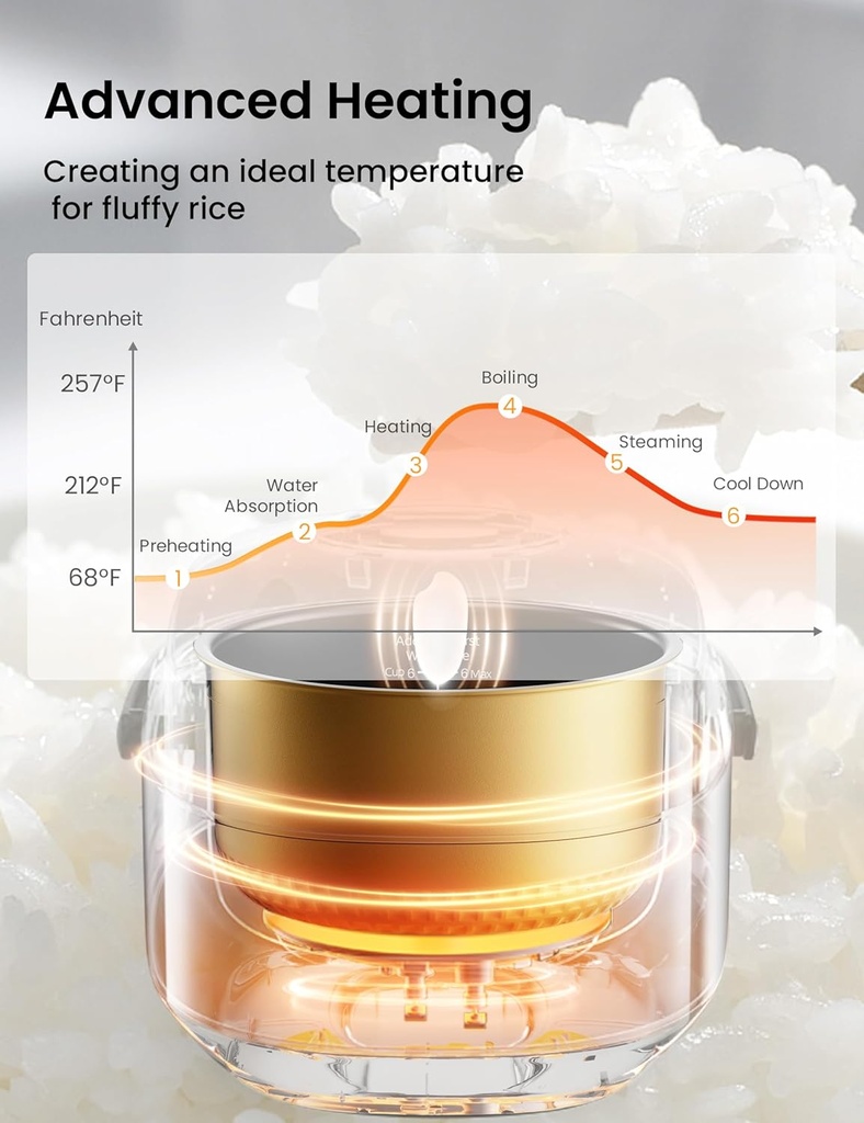 comfee-rice-cooker-12-cups-cooked6-cups--5.jpg