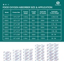 200-packs-500cc-food-grade-oxygen-absorb-5.jpg
