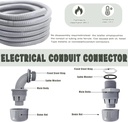 liquid-tight-conduit-and-connector-kit---4.jpg