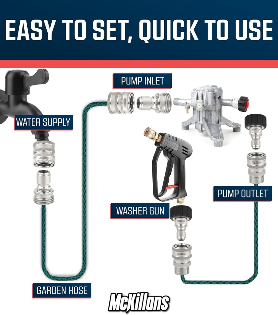 mckillans-m22-14mm-pressure-washer-quick-4.jpg