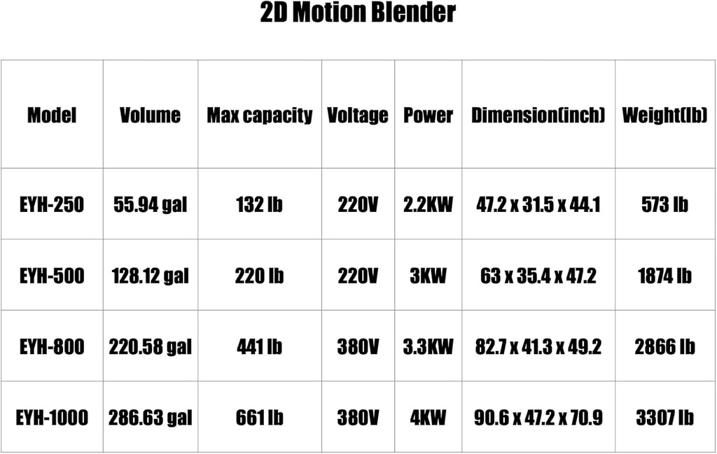 2D Motion Mixer Machine 2D Rotary Drum Powder blender