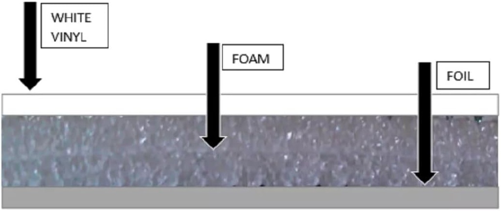 Warehouse Storage Commercial Roll Up Garage Door Insulation Kit: Fits 10X12 Door