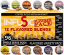 InfuSio Flavored Coffee Pods Variety Pack – 96 Count, 12 Gourmet Medium Roast Dessert-Inspired Blends like Bananas Foster & Crème Brûlée, Compatible with Keurig K-Cup 2.0 Brewers