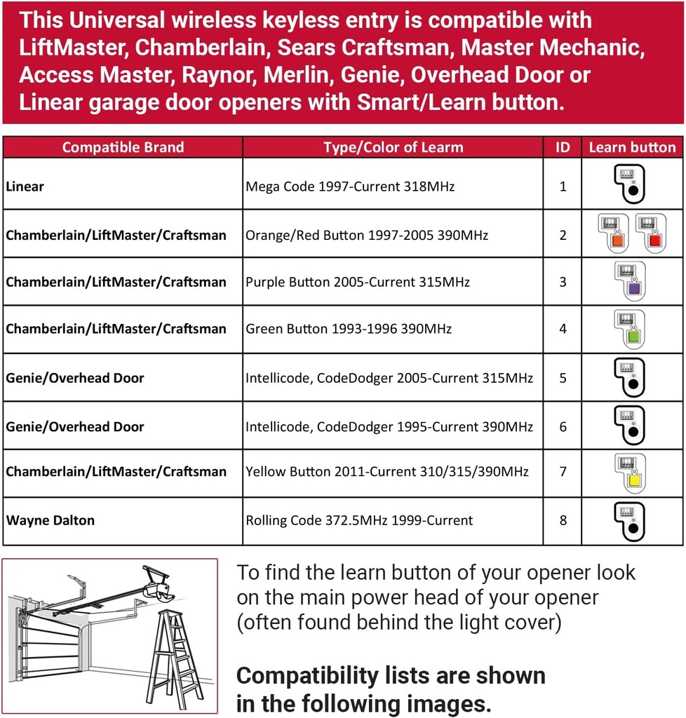 387LM Universal Garage Door Opener Keypad for Liftmaster Chamberlain Craftsman Genie Openers, Replaces KLIK2U G940EV-P2 GK-R OKP-BX 877MAX 878MAX 877LM 66LM CMXZDCG440 (Black)