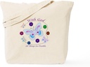 CafePress With God All Things Are Possible Tote Bag Reusable Natural Beige Canvas Shopping Bag